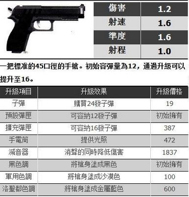 Gta5 武器展示大全武器原型武器性能 18pk游戏触屏版